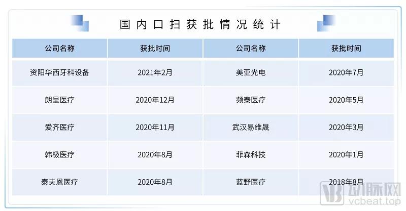 口腔疾病與全身疾病密切相關(guān)！口腔醫(yī)療數(shù)字化診療不斷升級(jí)讓口腔診療更高效安全