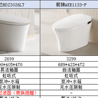 智能馬桶4大暢銷品牌（2024-11）
